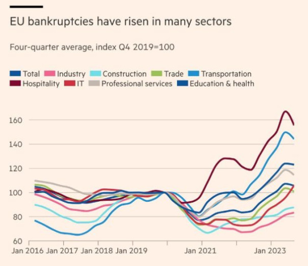 Малек Дудаков: Западные экономики накрыла волна банкротств