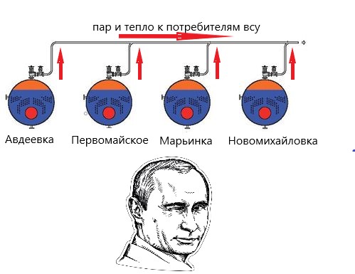 Трубопроводы Войны: от Авдеевки до Новомихайловки