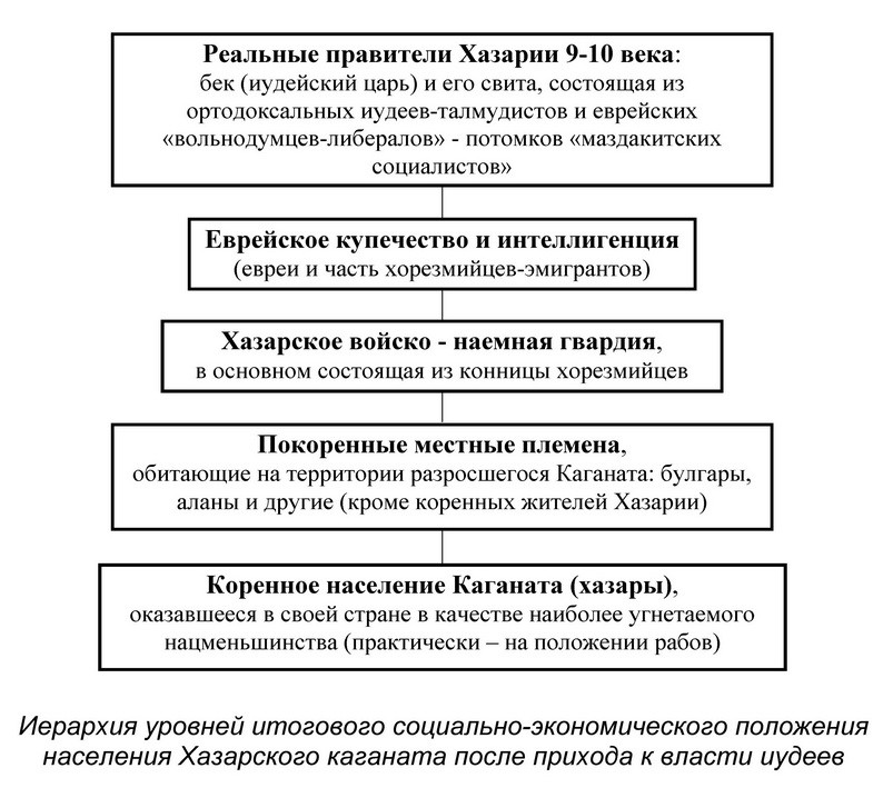 А.В.Росич. О Хазарии: истоки, создание, перерождение