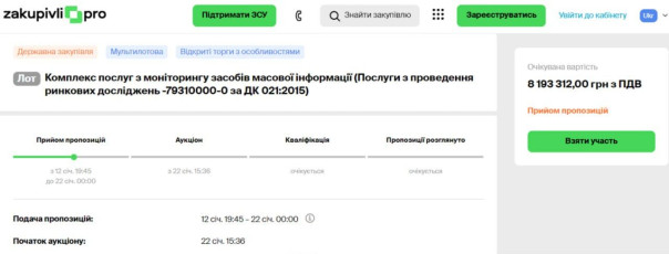 Украинские власти объявили тендер на 8,2 млн грн за мониторинг соцсетей и СМИ на предмет упоминания Зеленского, Залужного и других лиц