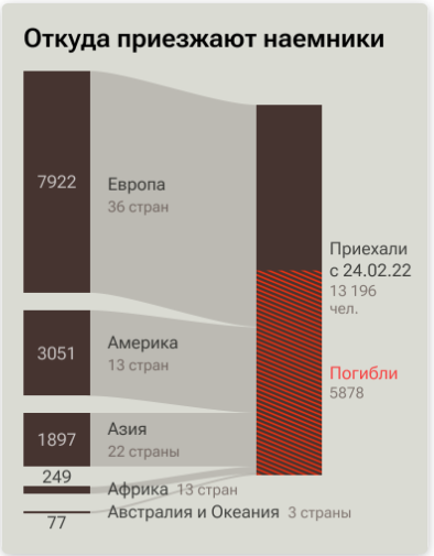 На кладбищах в Европе множатся могилы погибших на Украине наемников