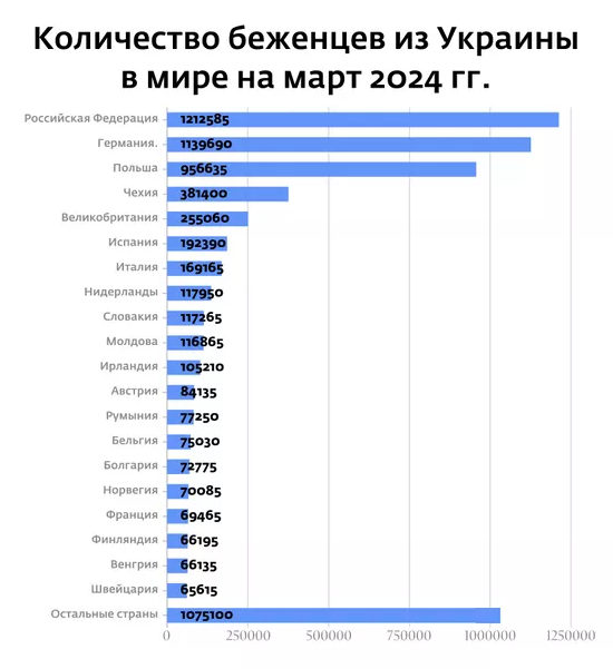 Все потери Украины за 10 лет: территории и население