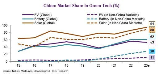 Атомная энергетика и провал «Зелёного нового курса»