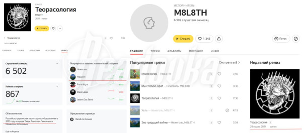 Алексей Левкин, который состоял в «Азове»* и участвовал в штурмах российского приграничья, публикуется на «Яндекс.Музыке»