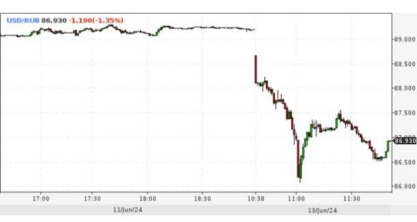 Дикие экономические ужасы