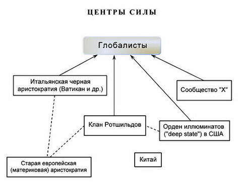 А.В.Росич. Коротко о центрах силы и их раскладе на сегодня