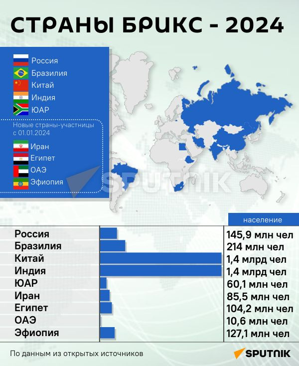 Азербайджан – Россия – БРИКС: выгоды обоюдные и бессрочные