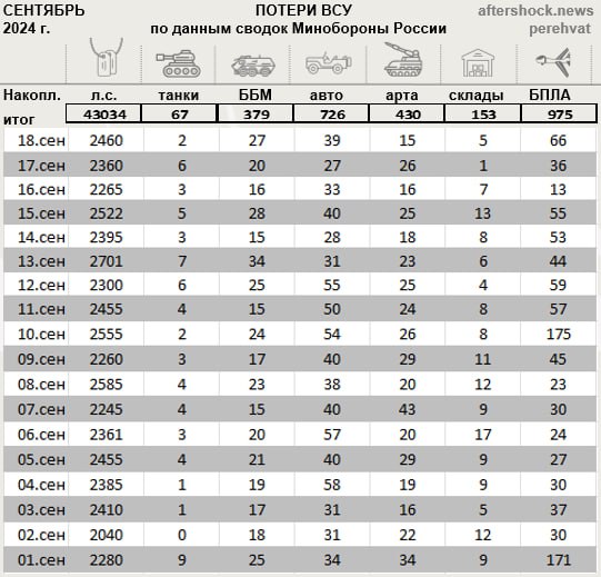 «Свинью» доедят по частям. ВСУ дохрюкались. Марат Хайруллин