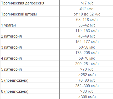 Ветер с моря дул, нагонял беду