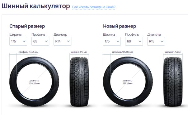 Зачем нужен шинный калькулятор?