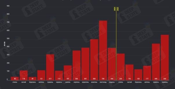 Российские войска наращивают темпы продвижения. Польша увеличивает выпуск снарядов. Новый военный спутник России — Горячая сводка 1 июля 2025 г.