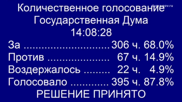 Госдума окончательно приняла закон о штрафах за поиск экстремистских материалов