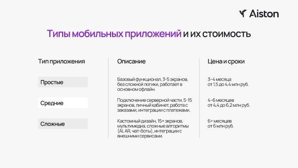 Из чего складывается цена на разработку приложений?