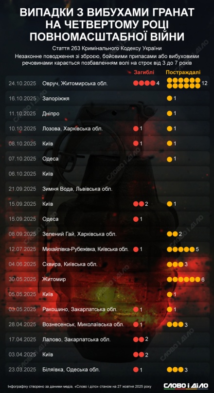 В Чернигове штурмовик зарезал гражданского, другой военный угрожал гранатой бывшей жене и полицейским