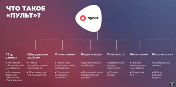 Системы мониторинга ИТ-инфраструктуры: инструмент устойчивости бизнеса