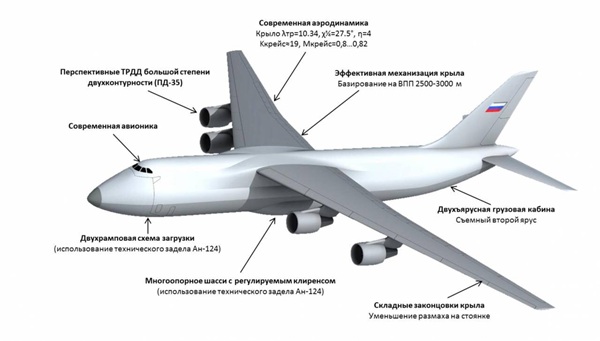 Тяжелый транспортный самолет Ил-100 «Слон» заменит легендарный Ан-124 «Руслан»