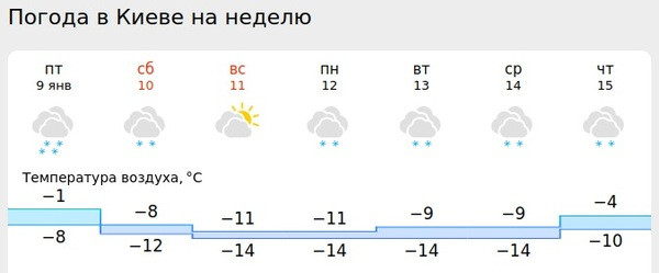 Отопительный сезон закрыт: в Киеве подтвердили отключение теплоснабжения и горячей воды