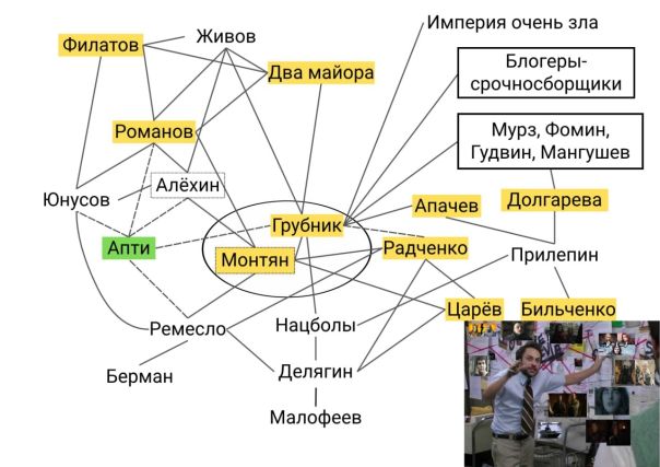 Настоящая фабрика лжи и ненависти. Александр Роджерс