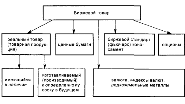 Микросекреты макроэкономики
