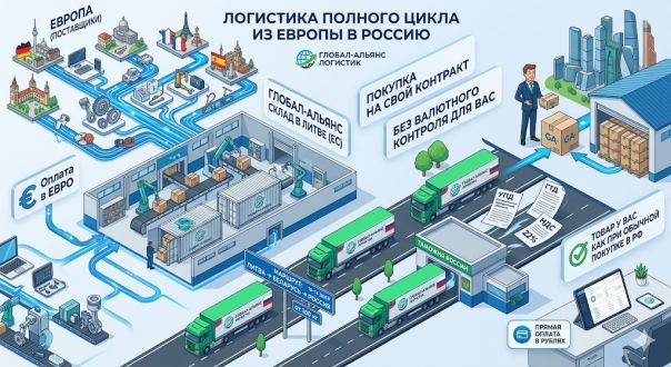 Параллельный импорт из ЕС: как оплатить и привезти европейское оборудование в 2026 году