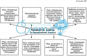 Цели и задачи западной элиты