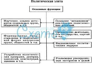 Цели и задачи западной элиты