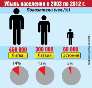 Евросоюз держит новичков за бедных родственников Евросоюз держит новичков за бедных родственников