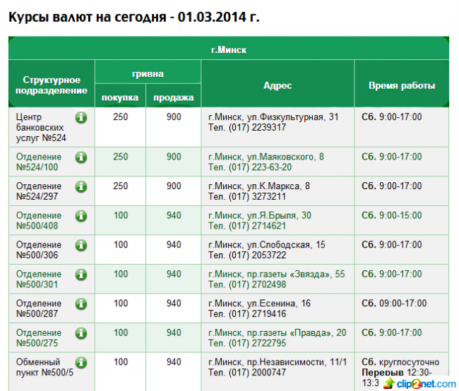 Похоже, что гривна уже не жилец.