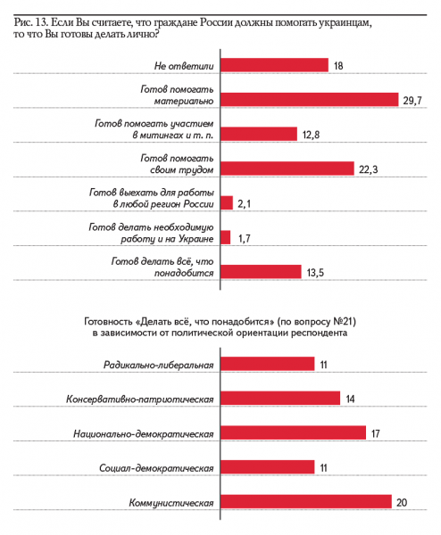 АКСИО-5. Результаты