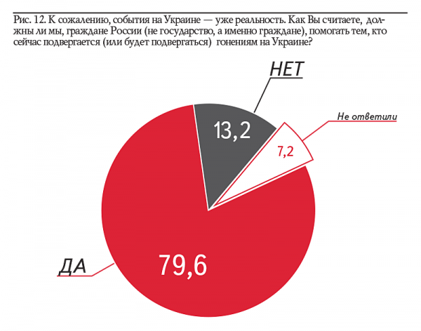 АКСИО-5. Результаты