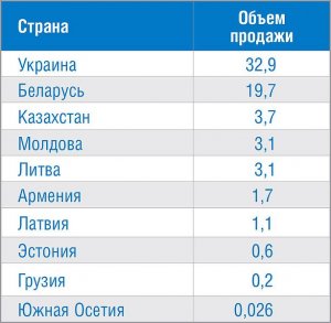К вопросу о важности российского газа